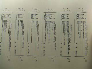 Forty-four died in 1938, twenty-one in 1940, and 20 in 1944.